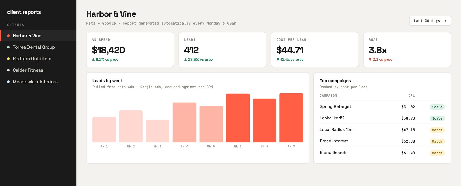 Client Reporting Dashboard